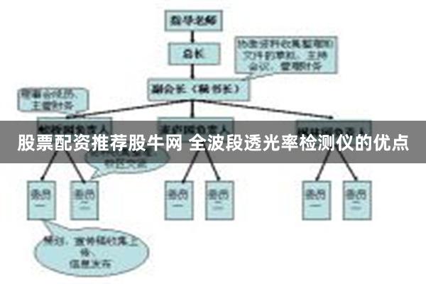 股票配资推荐股牛网 全波段透光率检测仪的优点